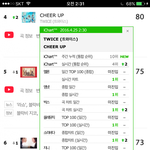 [댓글부탁해] 트와이스 아이차트 <b>올킬</b>,지붕킥 2회