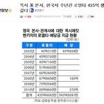 살인범  영국 레킷벤키저 한국에서 1000억 로열티 <b>배당</b>잔치