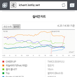 [댓글부탁해] 트와이스 아이차트 1위!