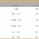 [방탄소년단] 뇌물 수수죄 기준.<b>JPG</b>