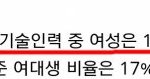 우리나라 여자들이 나라에 <b>쓸모</b> 없는 이유...jpg