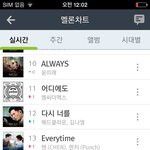 [세븐틴] <b>우와</b> 서양수박 14위