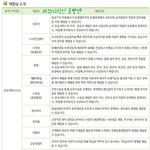 몇 주뒤에 <b>잡월드</b> 가는데