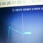 [세븐틴] 3위<b>예측</b>이라고방심하지말쟈ㅠㅠㅠㅠ