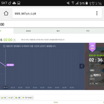 [세븐틴] 우리 2위<b>예측</b>이야!!!