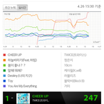 [댓글부탁해] 와 트와이스 아이차트 <b>지붕</b>킥