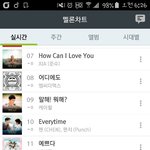 [세븐틴] 6시 서양수박 순위!