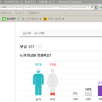 여자들은 정치사회에 관심이 없는듯