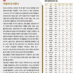 [EXO] 공지 2015파워<b>셀럽</b> 1위 엑소