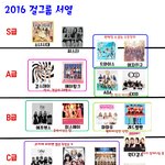 [댓글부탁해] 2016 걸그룹 <b>서열</b>도