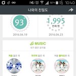 [세븐틴] 스밍<b>횟수</b>인증