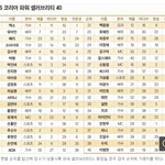 [EXO] 2016 한국 파워 셀러브리티, 엑소 2년 <b>연속</b> 1위