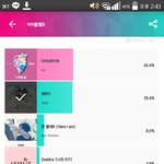 [세븐틴] 쇼챔 투표 꼭해줭 ㅠㅠ!!