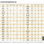 [EXO] 2016 한국 파워 셀러브<b>리티</b>, 엑소 2년 연속 1위