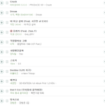 [댓글부탁해] 세븐틴 4일만에 <b>일간</b> 48위까지 추락.JPG