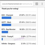 [EXO] 찬열이 투표하셈
