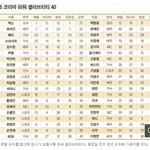 [EXO] 공지 2016 한국 파워 셀러브<b>리티</b>, 엑소 2년 연속...