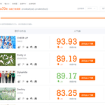 [세븐틴] 헐 대박 얘드라 토<b>도우</b> 2위 올라갓으