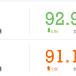 [세븐틴] 헐 애드라 토도<b>우도</b> 얼른얼른 스밍 하자!!!!