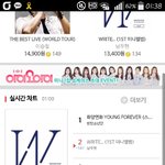 [인피니트] 신나라 차트 내려갔어ㅠㅡㅠㅜㅜ