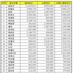 [인피니트] 4월 광고모델 브랜드 <b>평판</b> 순위