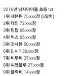 세븐틴음반초동 ㅋㅋㅋㅋ