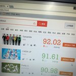 [세븐틴] 으아 얘들아 다들 스밍 잊엇니 ㅠㅠ