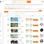 [세븐틴] 와 우리 토도우 뮤비 스밍 심각하다