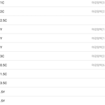 [댓글부탁해] 외국<b>신발</b><b>사이즈</b>좀 알려줘!!!