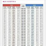 [드루와] 솔까 키작은여자들;;