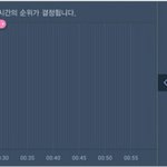 [방탄소년단] 5분차트 <b>현</b><b>상황</b>