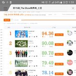 [세븐틴] ㅅ1발 나 이거 <b>내</b> <b>눈</b>이 병신이라 잘못본거라 해줘