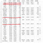 [모두드루와] 음원사재기 걸린 아이돌.<b>jpg</b>