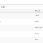 [방탄소년단] <b>네이버</b>뮤직 4시 3위입니다