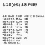 [러블리즈] 초동 만장