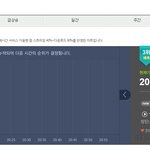 [방탄소년단] <b>서양</b>수박 20시 5분뒤는 3위?