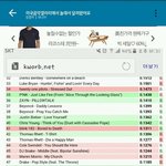 [방탄소년단] 우리 <b>미국</b><b>차트</b>ㄷㄷ
