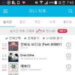 [세븐틴] <b>램프</b>요정 순위 15위ㅜㅜㅜ