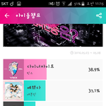 [방탄소년단] 쇼챔 <b>투표</b> 독려<b>글</b>