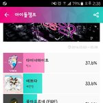 [방탄소년단] 쇼11챔 투표하자~~~~