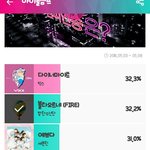 [방탄소년단] 아이돌챔프 투표 1위랑 0.1% 차이난당