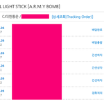 [방탄소년단] 나보다 불쌍한 이삐 있으면 드루와