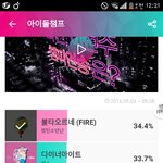 [방탄소년단] 와중에 쇼1챔 투표 <b>현황</b>