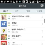 [방탄소년단] <b>서양</b>수박 1시차트
