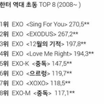 [EXO] @@@뉴앨범 트리플밀리언<b>셀러</b> 소취@@@