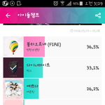 [VIXX] 얘들아 우리 투표 ㅠㅠ