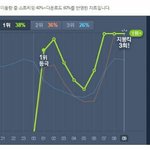 악뮤 <b>동시</b>에 지붕킥