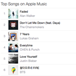 [방탄소년단] 추가) 우리 되게 잘나가는 건데) <b>싱</b>가폴 이삐