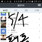 [방탄소년단] 정신차리고 스밍인증 부탁함