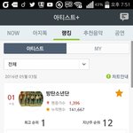 [방탄소년단] 우리 음원<b>점수</b> 만점 ㅋㅋㅋ ㅋㅋ ....